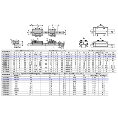 LSD35RLXCTL-S20-N-D AIRTAC LOW PROFILE RAIL<br>LSD 35MM SERIES, NORMAL ACCURACY, 20MM END TO FIRST HOLE, CUT TO LENGTH IN (M) **EX. QTY: 1.240= 1240MM**