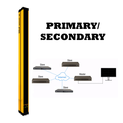 PRIMARY/SECONDARY